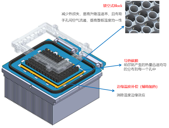 獨特的溫控技術.png